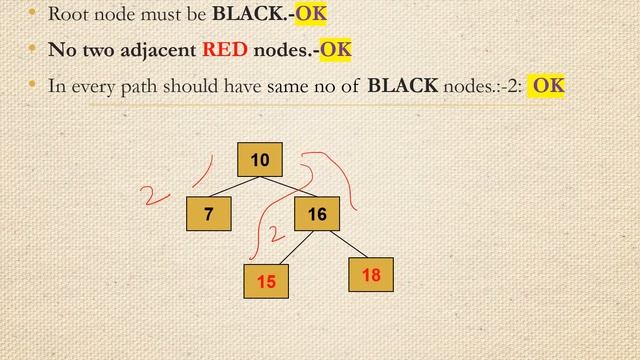 Advance data Structures | INSERTION in Red Black tree | Dr. Madhuri Tayal смотреть онлайн