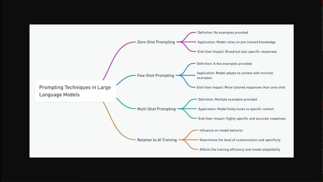 Learn with Mind Maps and Flow Charts that look awesome [Quick Guide to using Whimsical GPT] смотреть онлайн