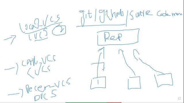 Introduction to Version Control System Git/GitHub смотреть онлайн