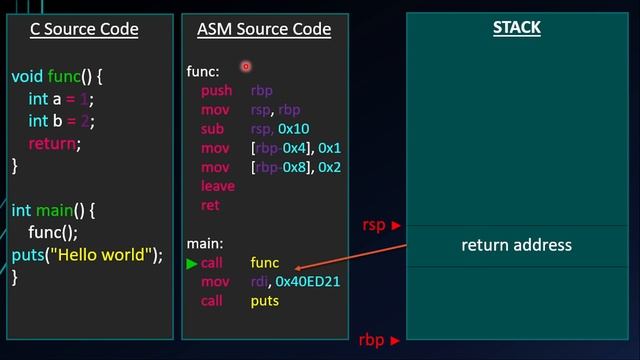 Understanding Stack Overflow Vulnerability || Binary Exploitation - 0x4 смотреть онлайн