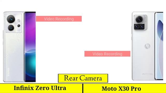 Infinix Zero Ulta VS Moto X30 Pro смотреть онлайн