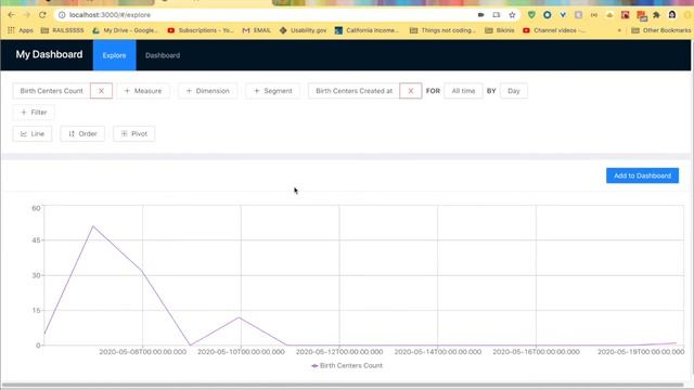 Postgres and Cube JS смотреть онлайн