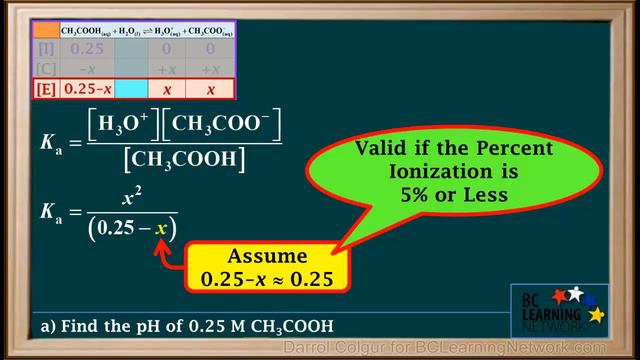 WCLN - Ka to pH and Percent Ionization - Chemistry смотреть онлайн
