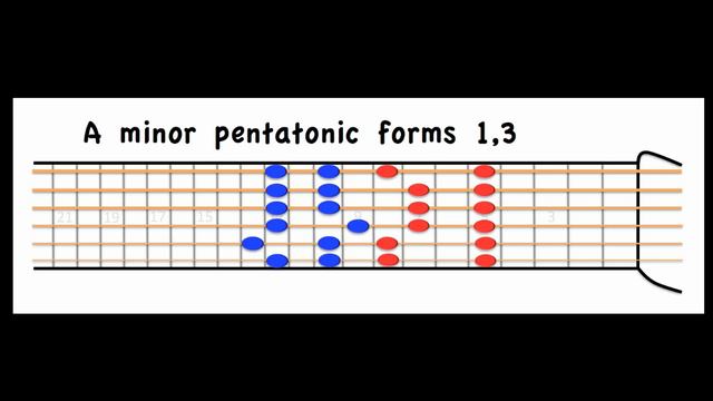 0021 A minor pentatonic blues jam 1 70 bpm смотреть онлайн
