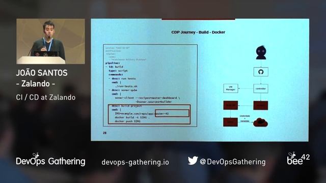 CI/CD at Zalando by João Santos (Zalando) | DevOps Gathering 2018 смотреть онлайн