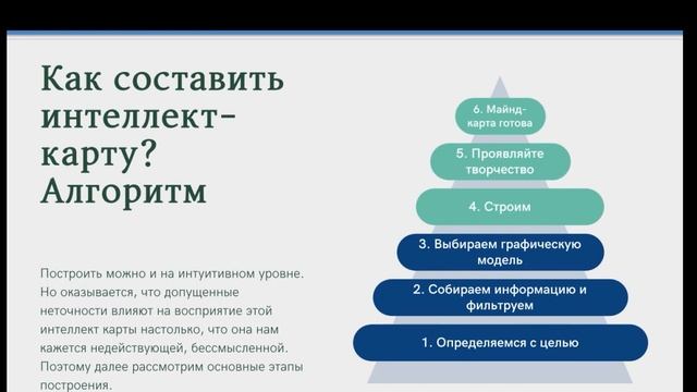 Облачные сервисы. Урок по созданию интеллект-карт смотреть онлайн
