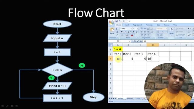 Create a JAVA Program to Print the Series | 1, 4, 9, 16, 25, 36, 49, .... | Class#36 смотреть онлайн