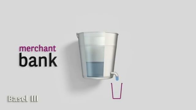 Basel III in 10 minutes смотреть онлайн