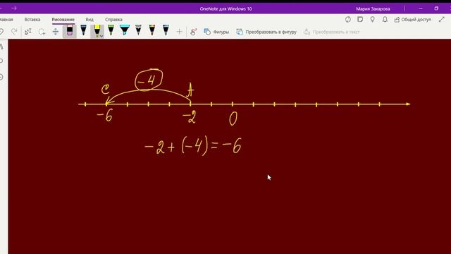Сложение чисел с помощью координатной прямой. Математика 6 класс смотреть онлайн