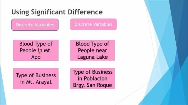 Significant Difference or Significant Correlation смотреть онлайн