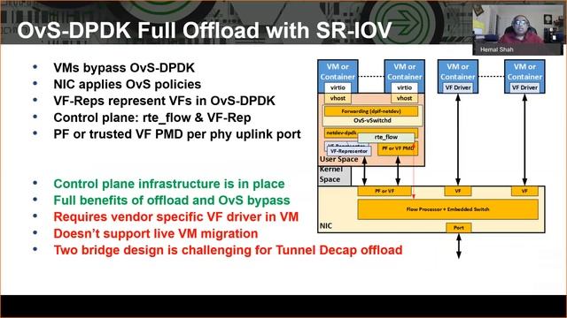OvS Offload: Too Many Models? смотреть онлайн