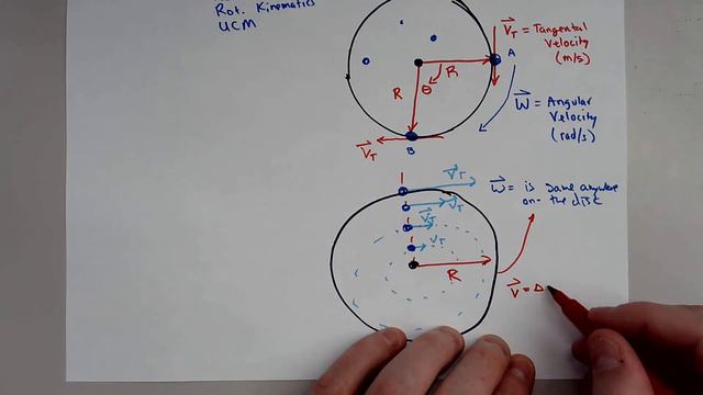 Unit 5: Introduction to Rotation смотреть онлайн