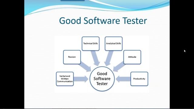 MANUAL TESTING tutorials || Demo - 4 || by Mr. Srinivas On 25-07-2022 @8:30AM IST смотреть онлайн