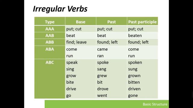 Regular and Irregular Verb смотреть онлайн