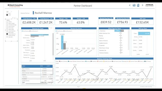 Hitachi Consulting Legal Services Demo смотреть онлайн