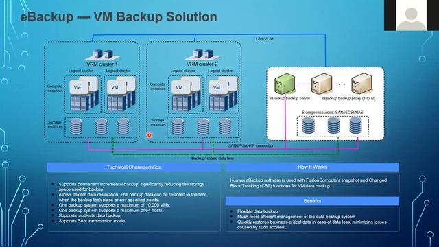 Webinar: Huawei FusionSphere Virtualization Solution смотреть онлайн
