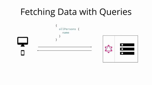 GraphQL Core Concepts смотреть онлайн