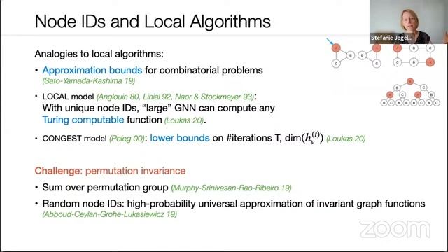 Stefanie Jegelka: Theory of Graph Neural Networks: Representation and Learning смотреть онлайн