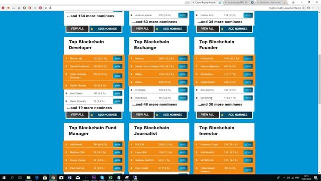 ELECTRONEUM ON CRYPTO ROYAL AWARDS смотреть онлайн