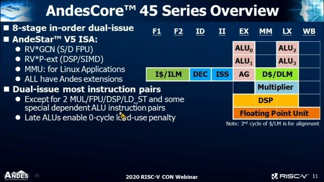 (EN) 2020 RISC-V CON Series: The Next Generation RISC-V Processors AndesCore™ 27, 45 Series смотреть онлайн
