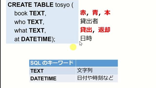 s6-4. SQL の実演（コンピューターサイエンス） смотреть онлайн