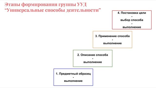 Особенности организации учебного исследования на уроке смотреть онлайн