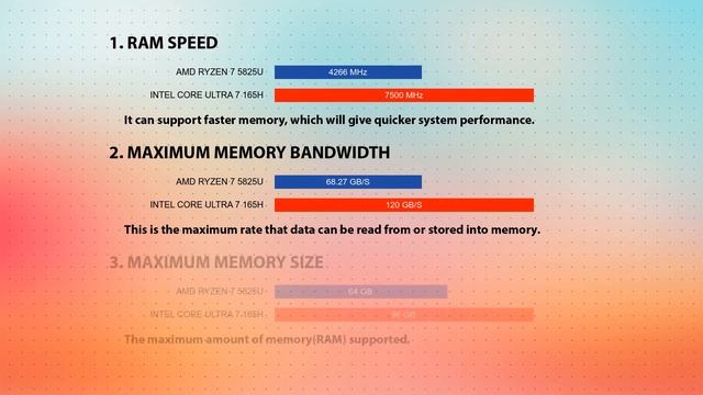 AMD Ryzen 7 5825U vs INTEL Core Ultra 7 165H Technical Comparison смотреть онлайн