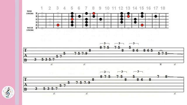 112 C Major Scales And Riffs / Melody- Easy Level - Guitar Tablature смотреть онлайн