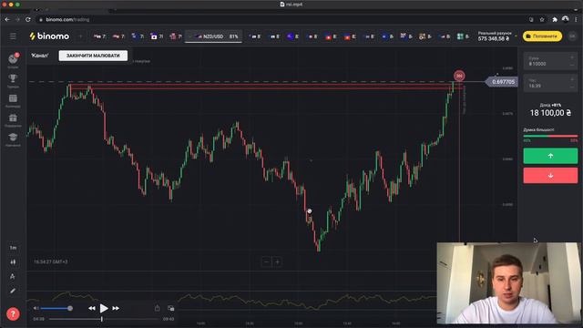 Як використовувавти індикатор RSI та збільшити свою проходимість угод! смотреть онлайн