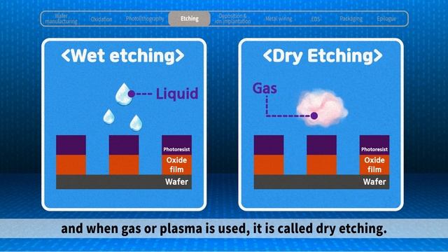 ‘Semiconductor Manufacturing Process’ Explained | 'All About Semiconductor' By Samsung Semiconducto