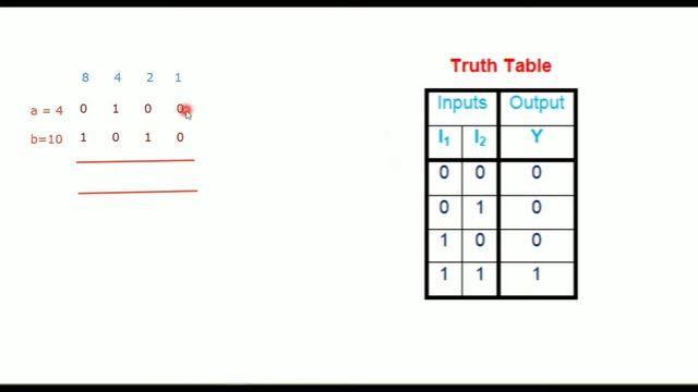 Membership operators | Identity operators | Bitwise operators | Operators in Python | in Tamil смотреть онлайн