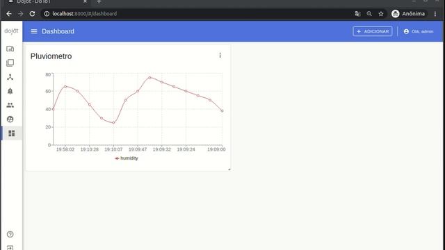 13 Defendu - Performing access to the Dashboard смотреть онлайн