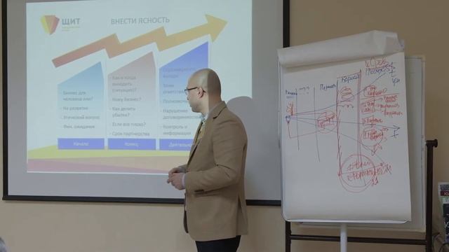 Как выстроить отношения с партнером по бизнесу? Как и что оформлять? смотреть онлайн