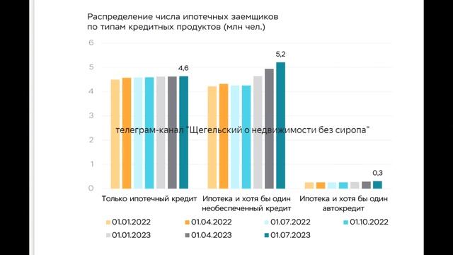 47 миллионов россиян должны / У каждого десятого больше трёх кредитов / Цена недвижимости удивляет смотреть онлайн