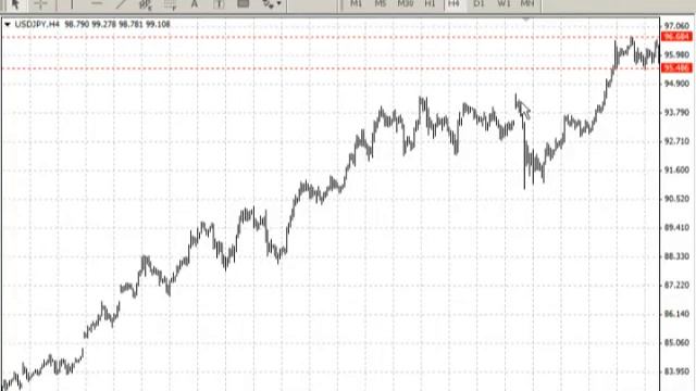 Внутридневной фундаментальный анализ 10.06.13 смотреть онлайн