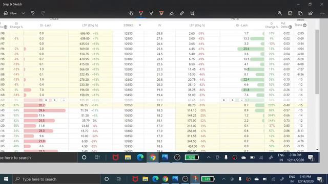 how to select strike price for option selling | how to select best strike price in options смотреть онлайн