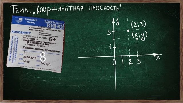 Урок по теме КООРДИНАТНАЯ ПЛОСКОСТЬ смотреть онлайн