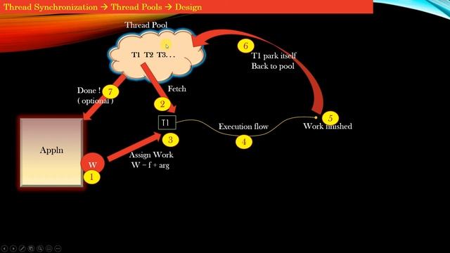 4/11 - Multithreading Advanced | Thread Pools Data Structures | POSIX Linux System Programming смотреть онлайн