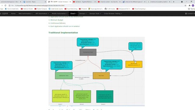 Why we need Docker - Part 1 смотреть онлайн