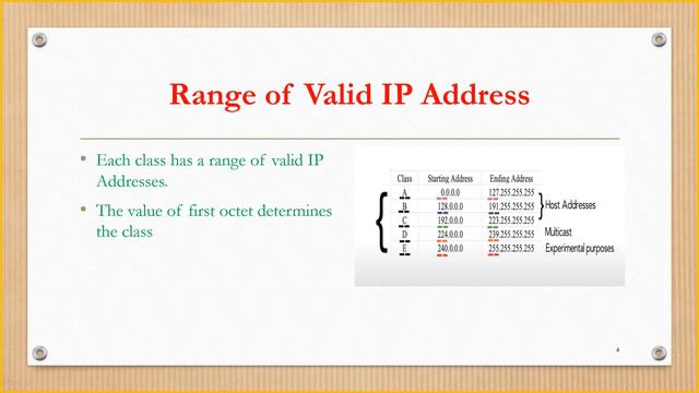 IP Address Classes Tut 4 смотреть онлайн