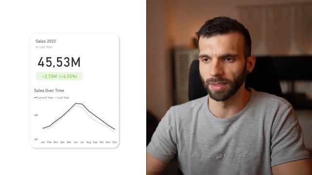 4 Ways to Show Change Over Time in Power BI смотреть онлайн