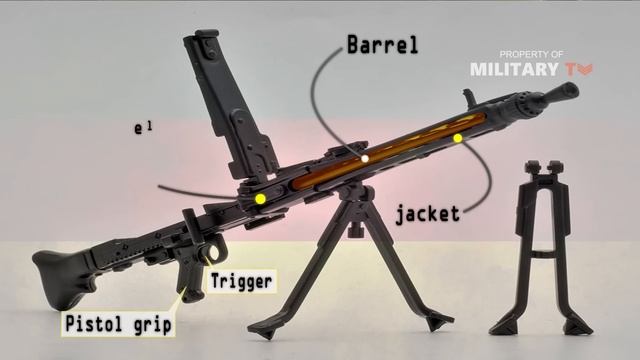 This Germany Machine Gun Is More Advanced Than You'd Think - Rheinmetall MG-3 Machine Gun
