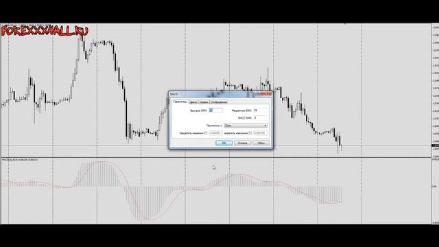 Гистограмма MACD: как строится и особенности применения Macd Histogram ОПИСАНИЕ