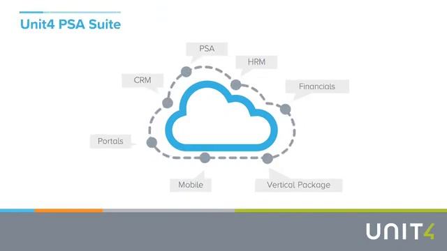 Unit4 PSA Suite for IT Services смотреть онлайн