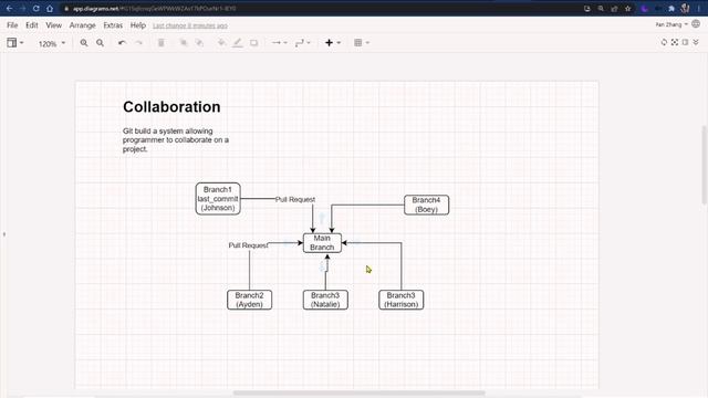 Python2 What is Git How to Clone and Create branch смотреть онлайн