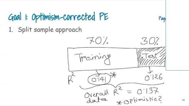Prediction model, discrimination, calibration, overfitting, validation, model selection (Goal 1) смотреть онлайн
