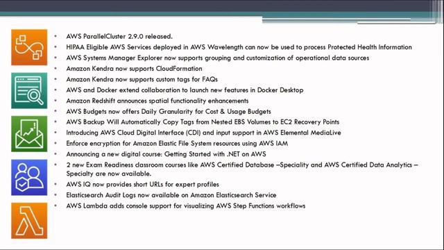 ? AWS Weekly Release | 14-Sep-2020 смотреть онлайн