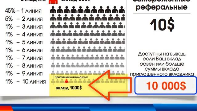 визитка банка Money Balance смотреть онлайн