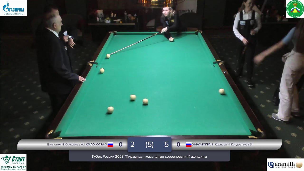 ФИНАЛ | ХМАО-Югра-3 / ХМАО-Югра-1 | Кубок России 2023 "Пирамида - командные соревнования", женщины смотреть онлайн