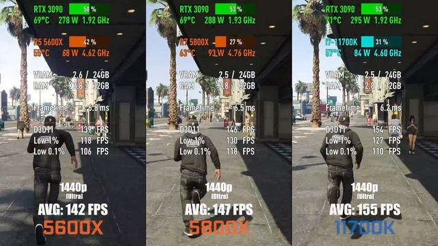 AMD Ryzen 5 5600X vs AMD Ryzen 7 5800X vs Intel i7-11700K — Test in 10 Games! [1080p, 1440p] смотреть онлайн